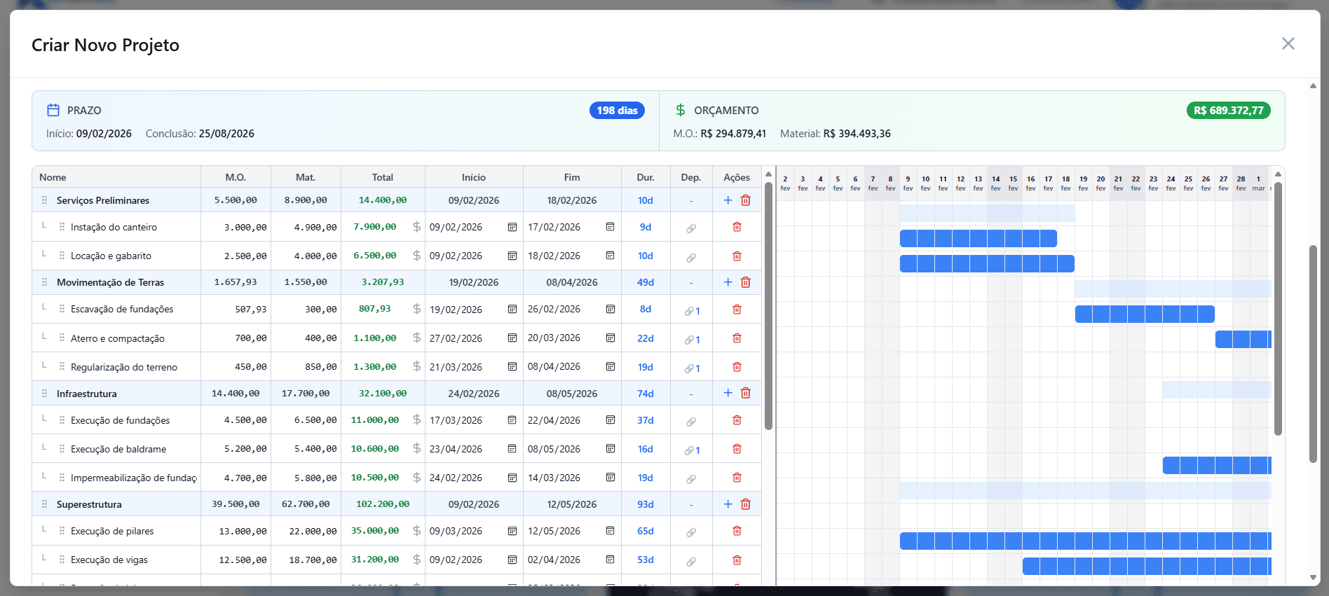 Wizard para criação de novo projeto com definição de fases, orçamento e dependências