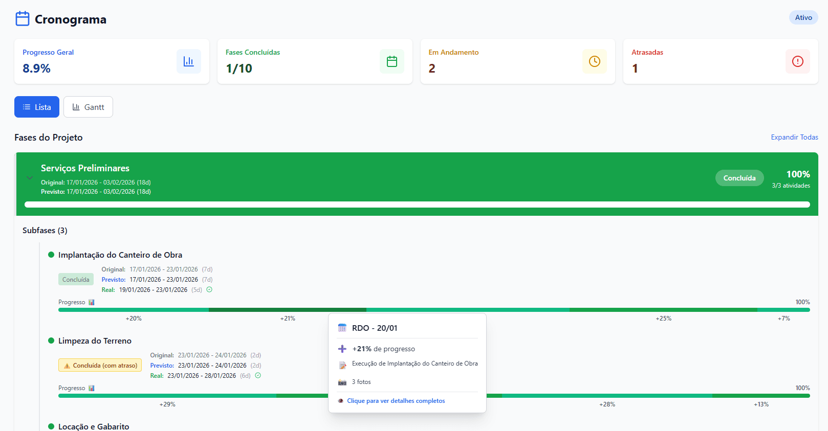 Conexão entre RDO e cronograma