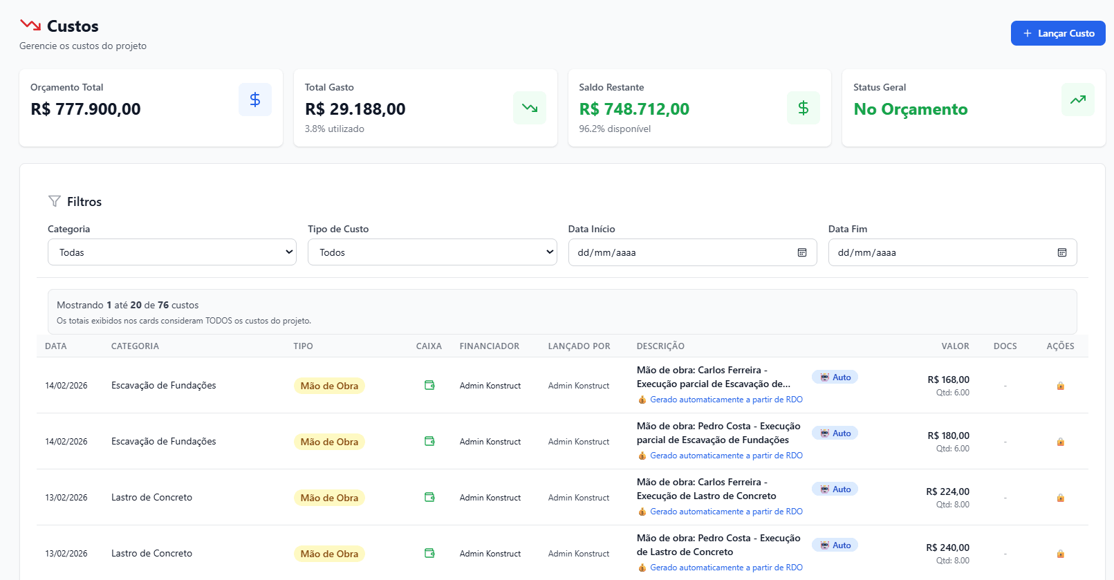 Lista de custos vinculados à execução
